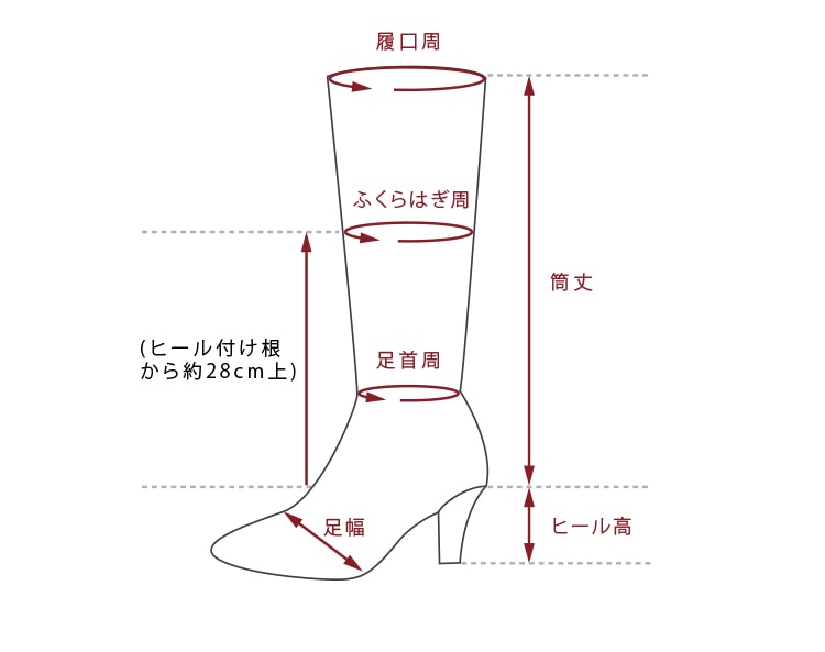 ブーツの計測箇所