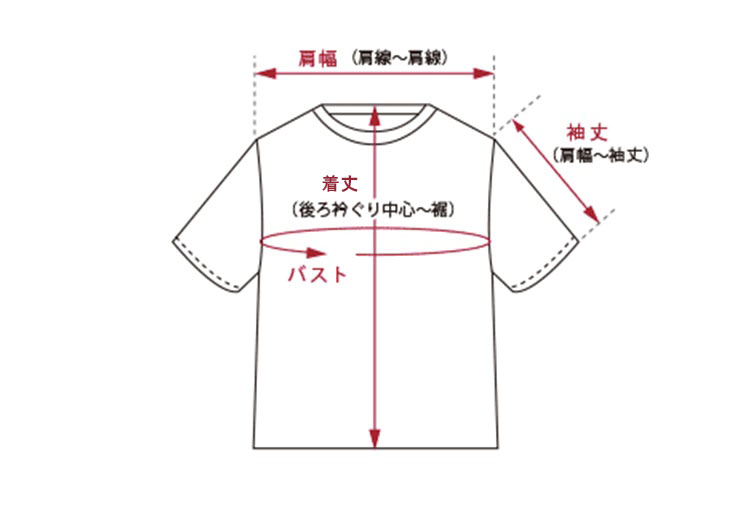 Tシャツの計測箇所