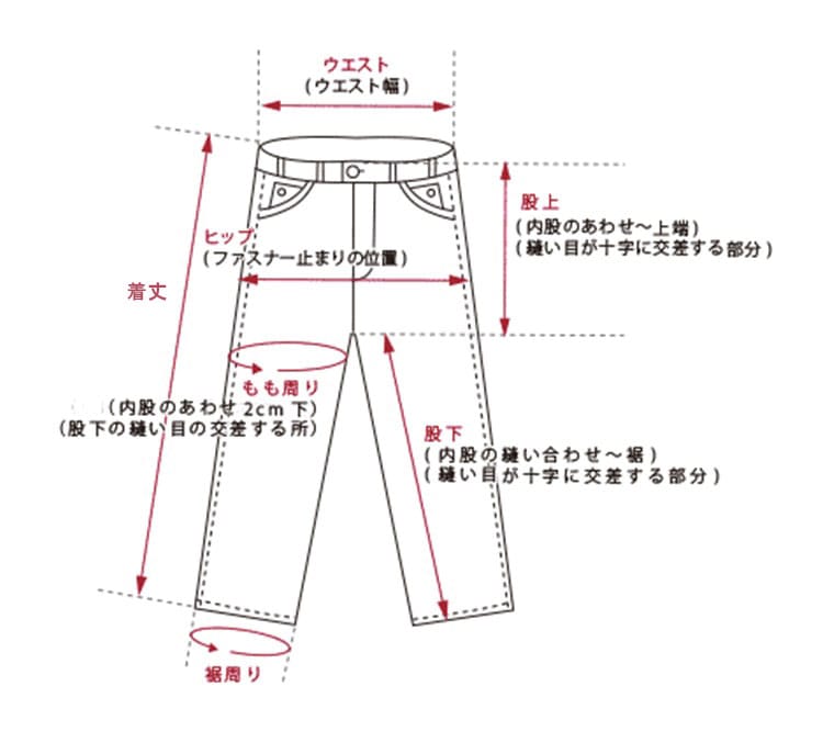 パンツの計測箇所