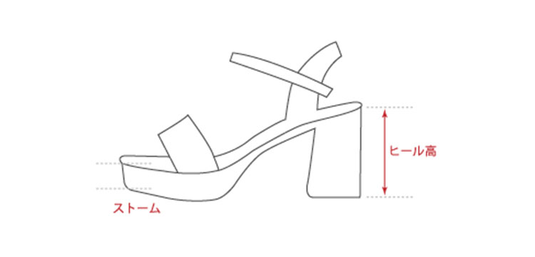 サンダルの計測箇所